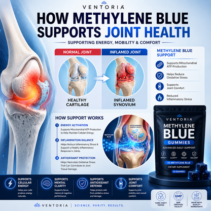 Methylene Blue Gummies