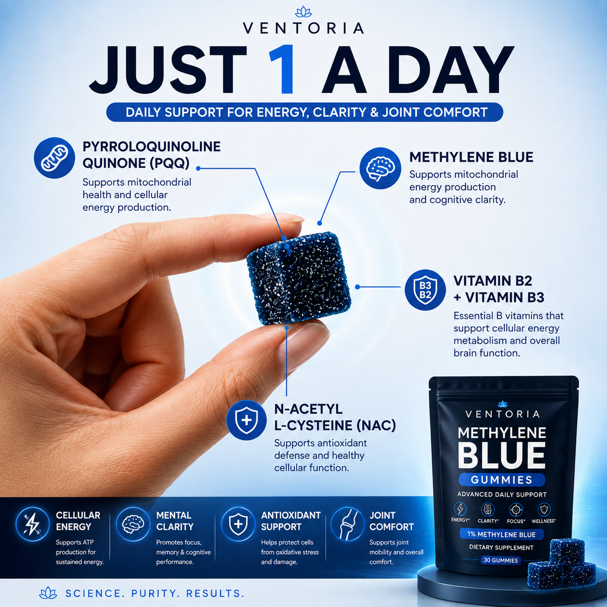 Methylene Blue Gummies