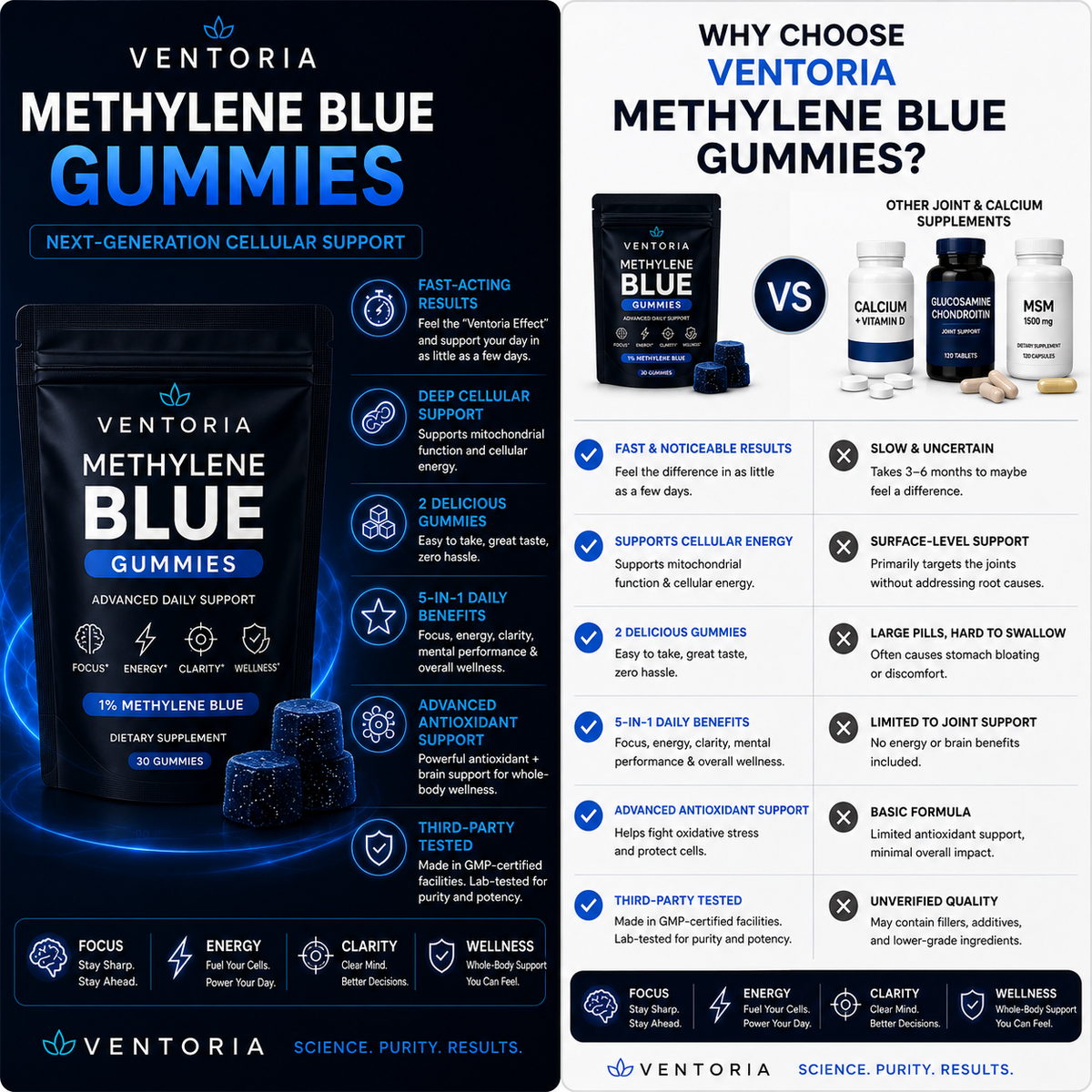 Methylene Blue Gummies